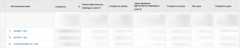 Рекламная кампания интернет магазина аккумуляторов