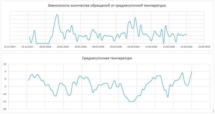 Рекламная кампания интернет магазина аккумуляторов