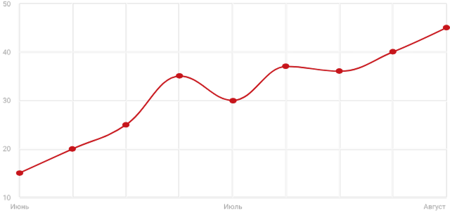 Продвижение сайтов (SEO)
