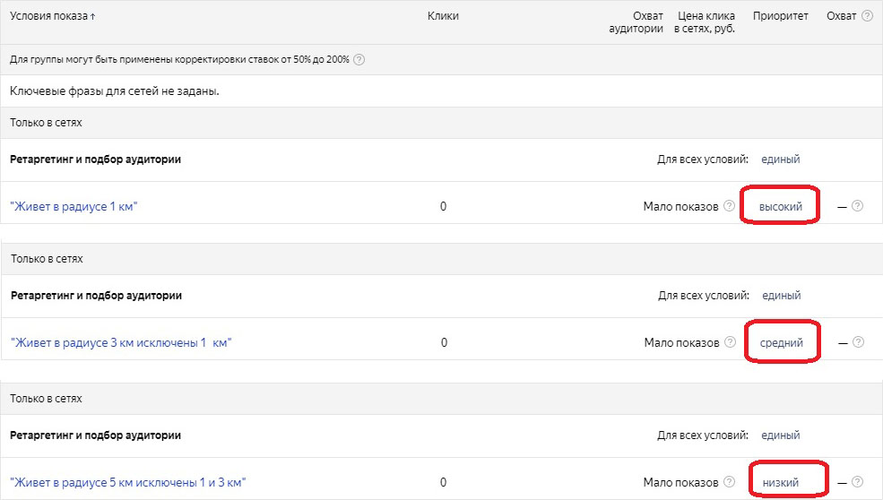 Как настроить рекламу в радиусе объекта в Яндекс.Директ? Лайфхак Как настроить рекламу в радиусе объекта в Яндекс.Директ? Лайфхак