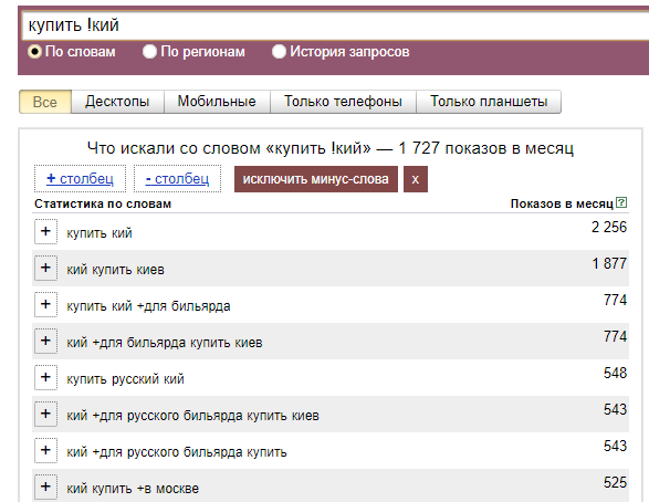 Как работать с типами соответствия ключевых слов в Яндекс.Директ и Google Ads?