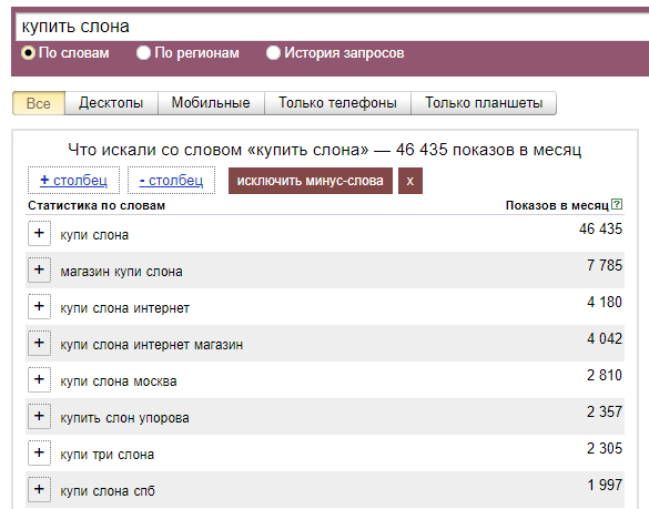 Как работать с типами соответствия ключевых слов в Яндекс.Директ и Google Ads?