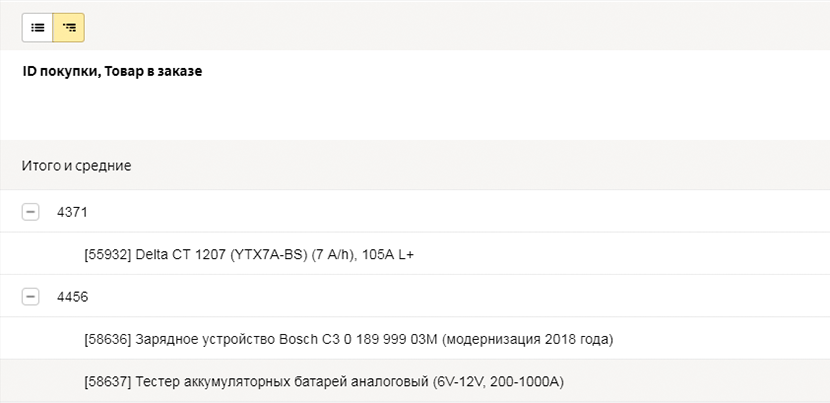 Рекламная кампания интернет магазина аккумуляторов