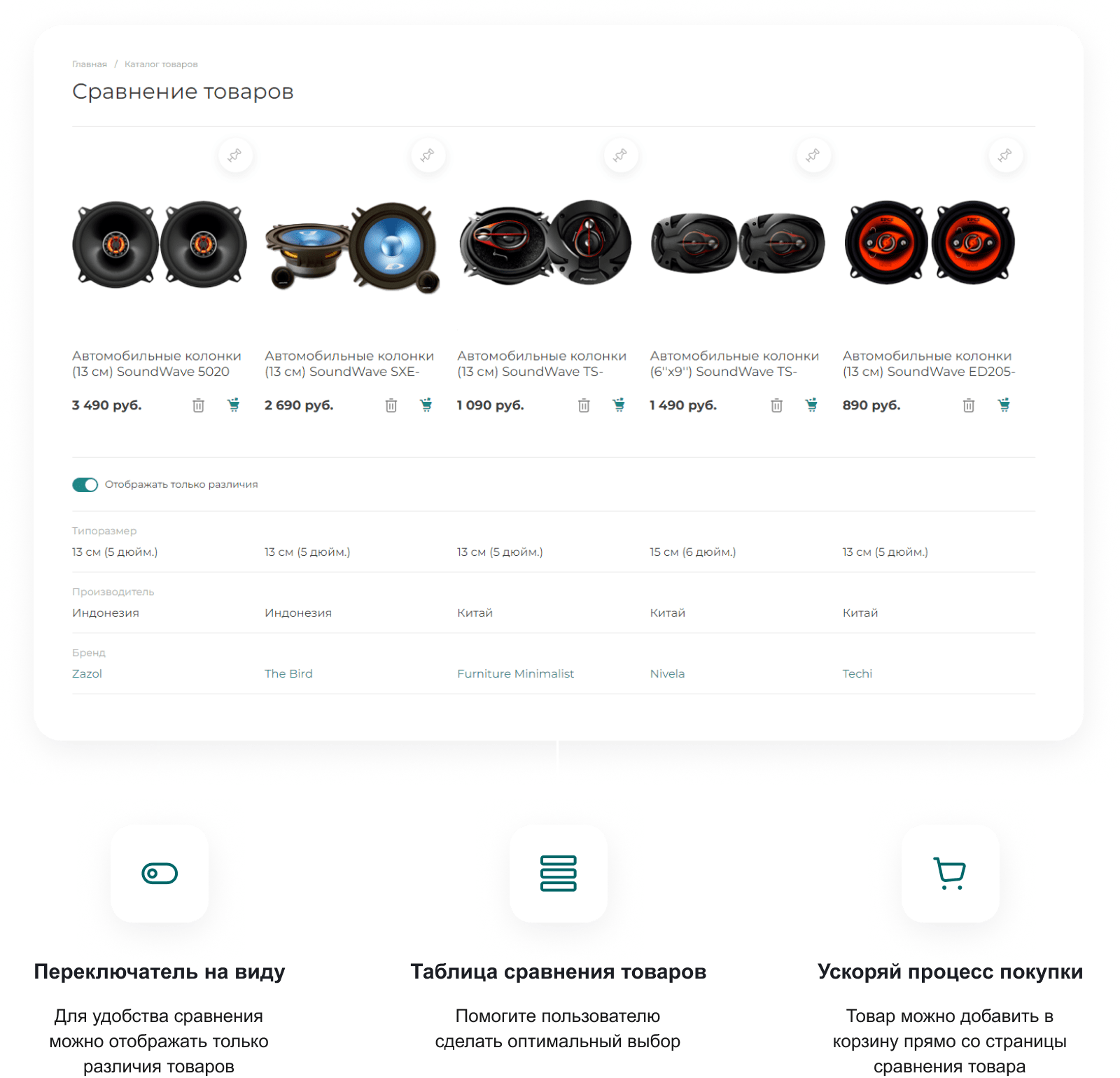INTEC UniBOX - конструктор лендинговых сайтов с уникальным редактором дизайна и интернет-магазином