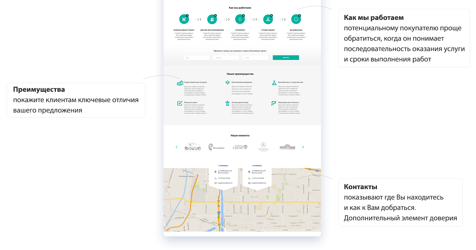 Landing SITE – адаптивный сайт со страницами LandingPage Landing SITE – адаптивный сайт со страницами LandingPage