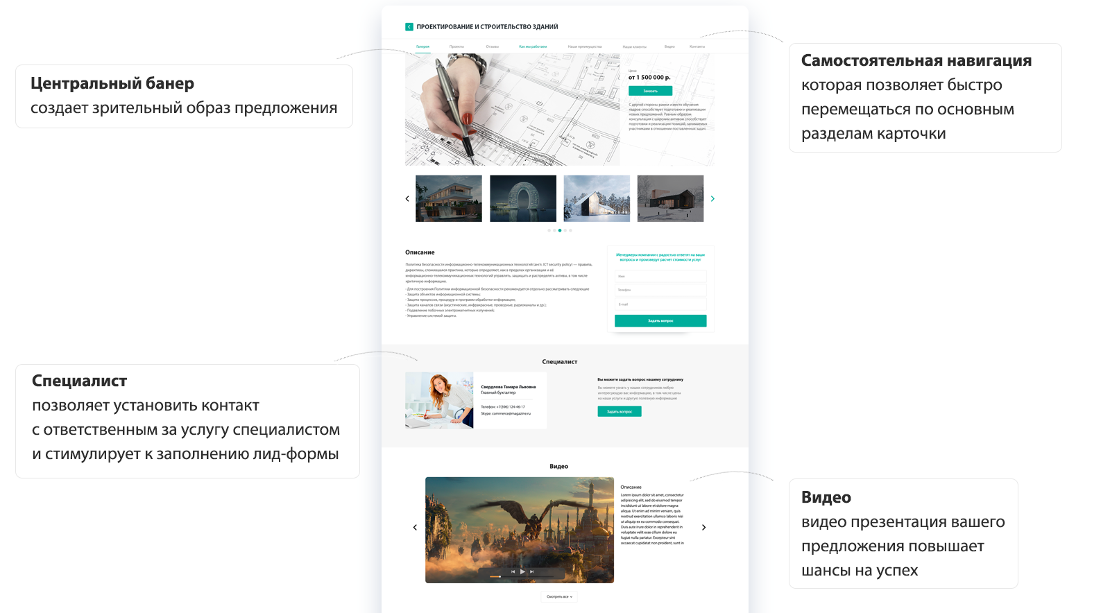 Landing SITE – адаптивный сайт со страницами LandingPage Landing SITE – адаптивный сайт со страницами LandingPage