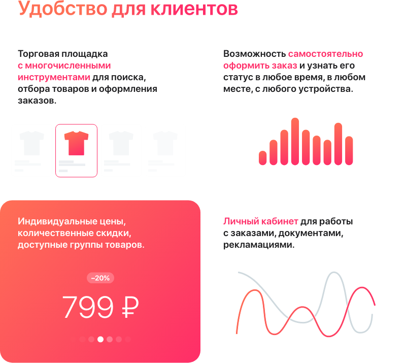 АЛЬФА: B2B - оптовый портал с личным кабинетом