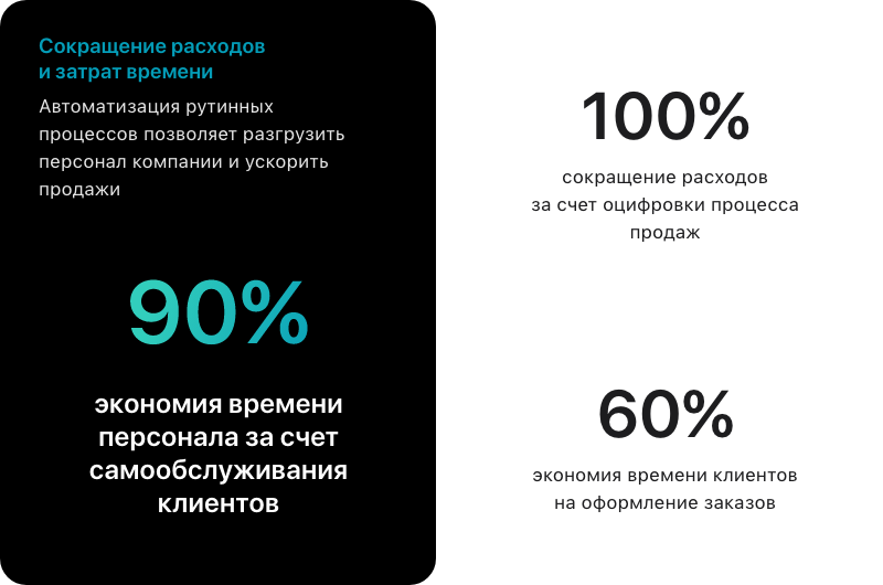 АЛЬФА: B2B - оптовый портал с личным кабинетом