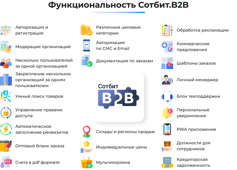 Сотбит: B2B портал – оптовая платформа с личным кабинетом дилера