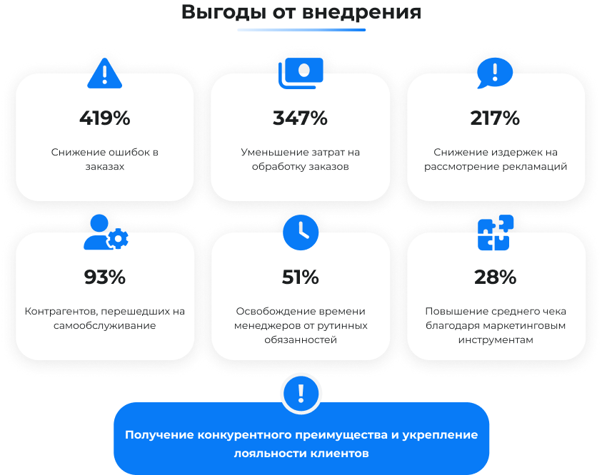 Сотбит: B2B портал – оптовая платформа с личным кабинетом дилера