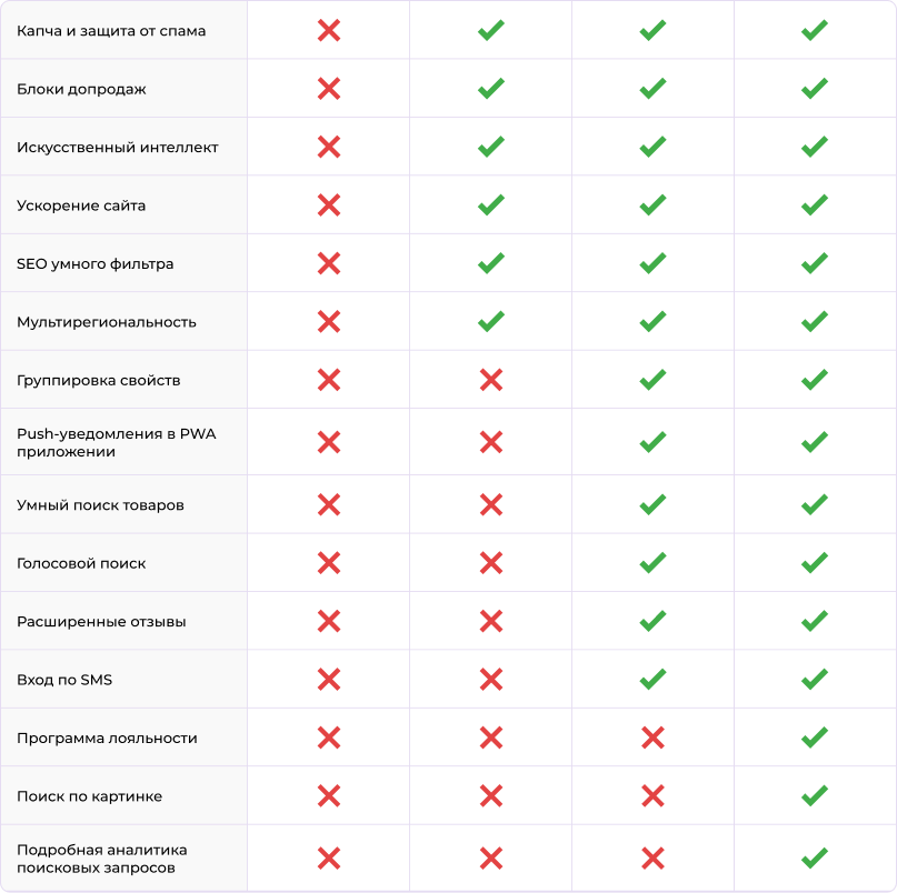 Сотбит: Розница Про – готовый шаблон интернет-магазина