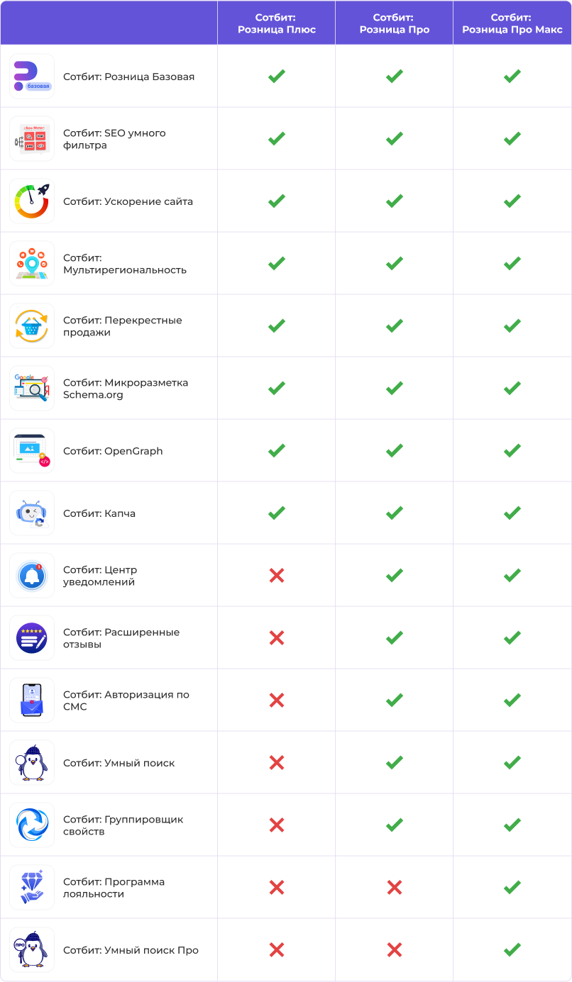 Сотбит: Розница Про – готовый шаблон интернет-магазина