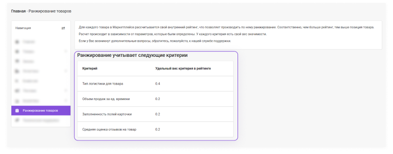 Сотбит: Маркетплейс Старт – личный кабинет поставщика Сотбит: Маркетплейс Старт – личный кабинет поставщика