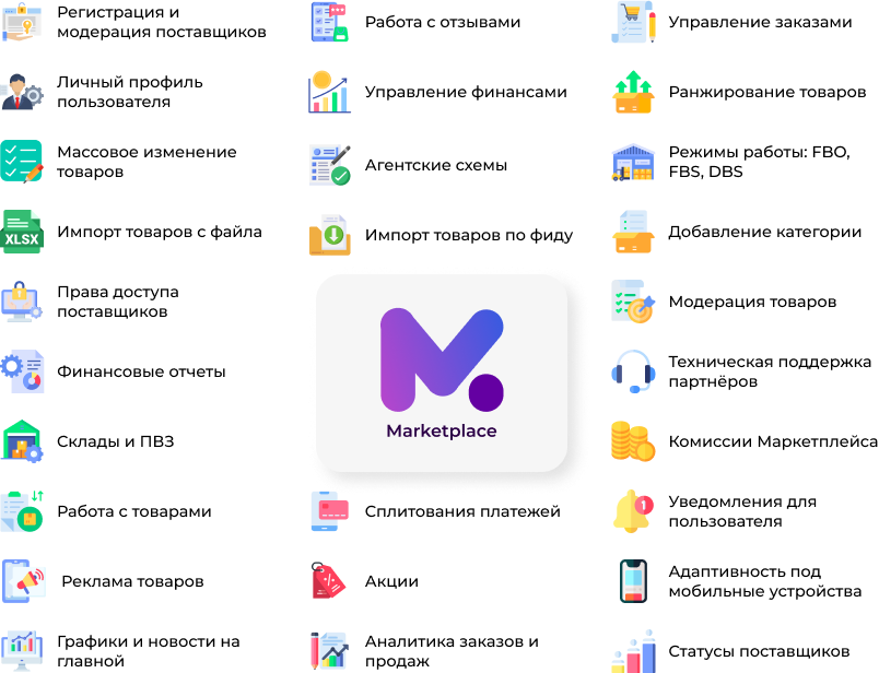 Сотбит: Маркетплейс Старт – личный кабинет поставщика Сотбит: Маркетплейс Старт – личный кабинет поставщика