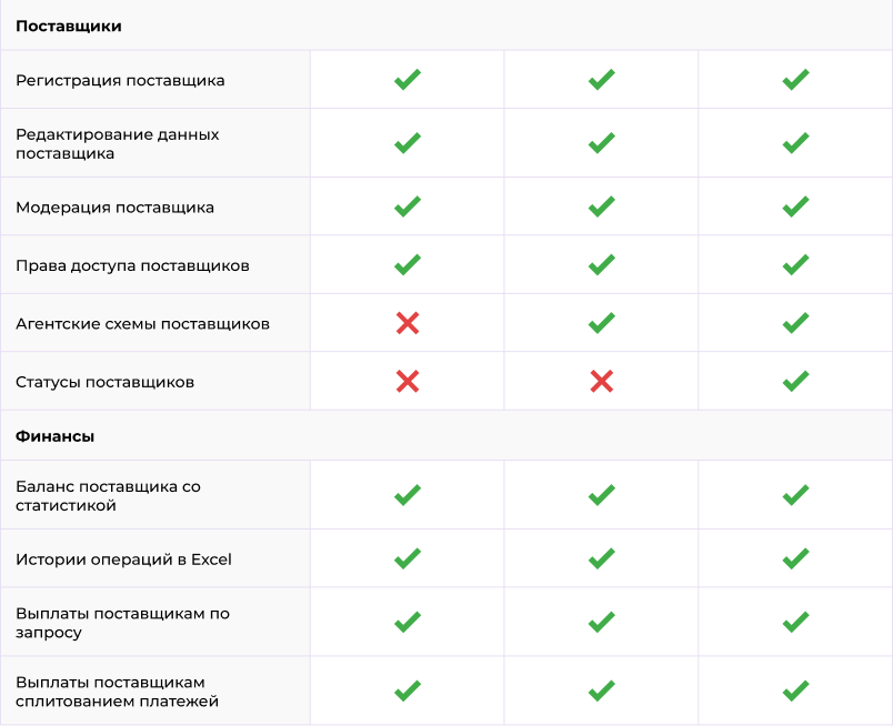 Сотбит: Маркетплейс Старт – личный кабинет поставщика Сотбит: Маркетплейс Старт – личный кабинет поставщика