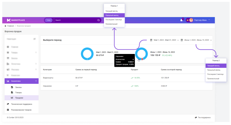 Сотбит: Маркетплейс Старт – личный кабинет поставщика Сотбит: Маркетплейс Старт – личный кабинет поставщика