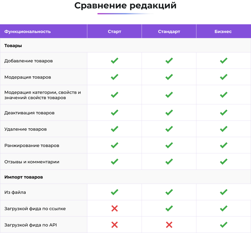 Сотбит: Маркетплейс Старт – личный кабинет поставщика Сотбит: Маркетплейс Старт – личный кабинет поставщика