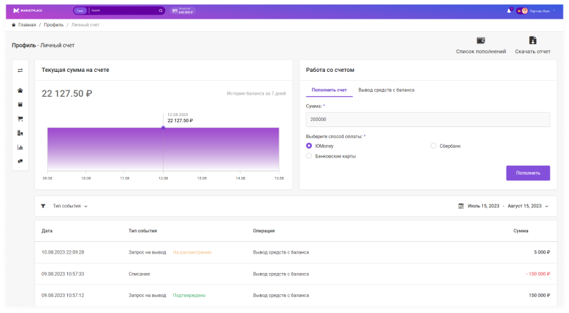 Сотбит: Маркетплейс Старт – личный кабинет поставщика Сотбит: Маркетплейс Старт – личный кабинет поставщика