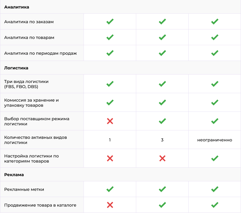 Сотбит: Маркетплейс Старт – личный кабинет поставщика Сотбит: Маркетплейс Старт – личный кабинет поставщика