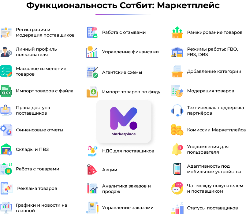 Сотбит: Маркетплейс Старт – личный кабинет поставщика