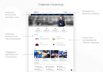 Landing SITE – адаптивный сайт со страницами LandingPage