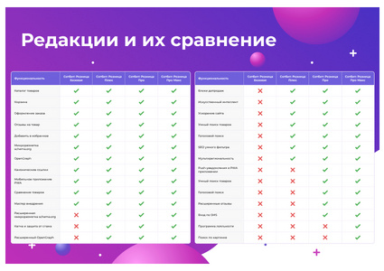Сотбит: Розница Про – готовый шаблон интернет-магазина