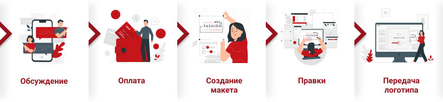Разработка логотипа